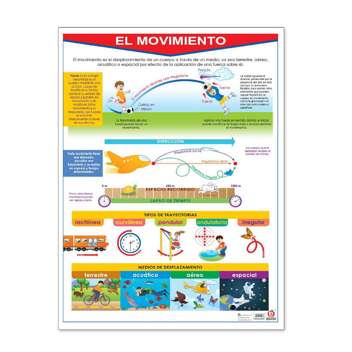 Póster El Movimiento