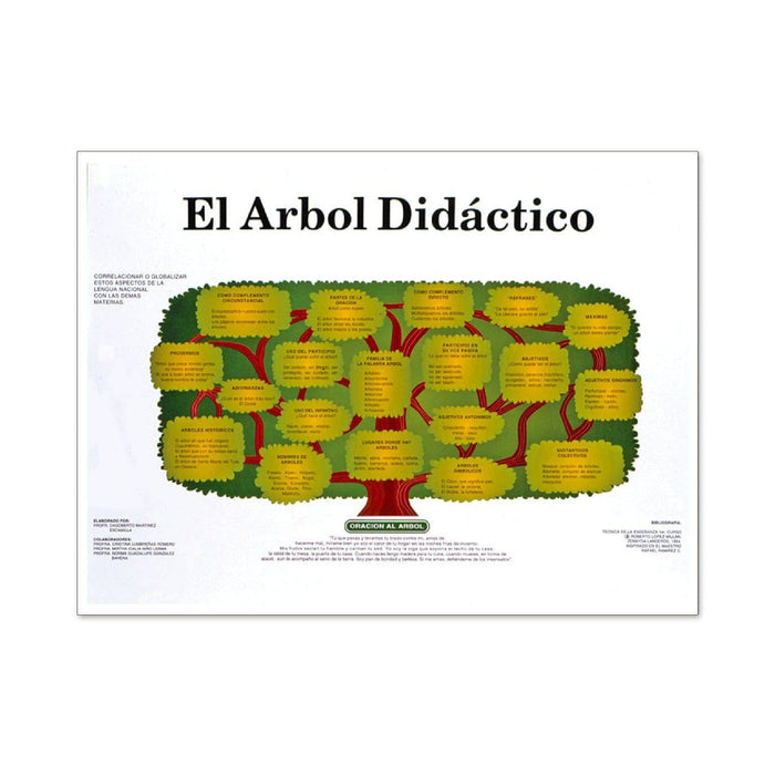 Póster Árbol Didáctico