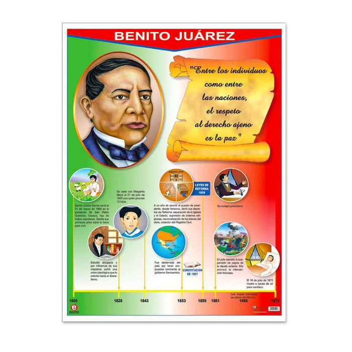 Póster Benito Juárez