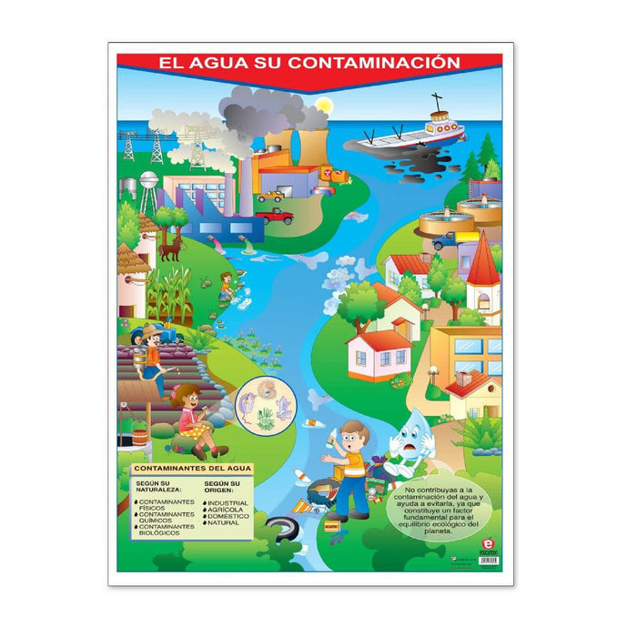 Póster El Agua su Contaminación