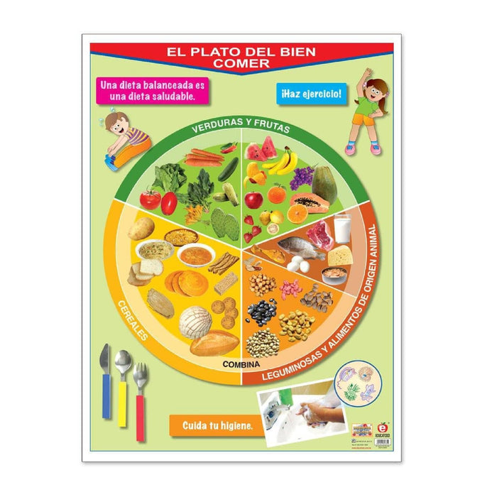 Póster El Plato del Bien Comer