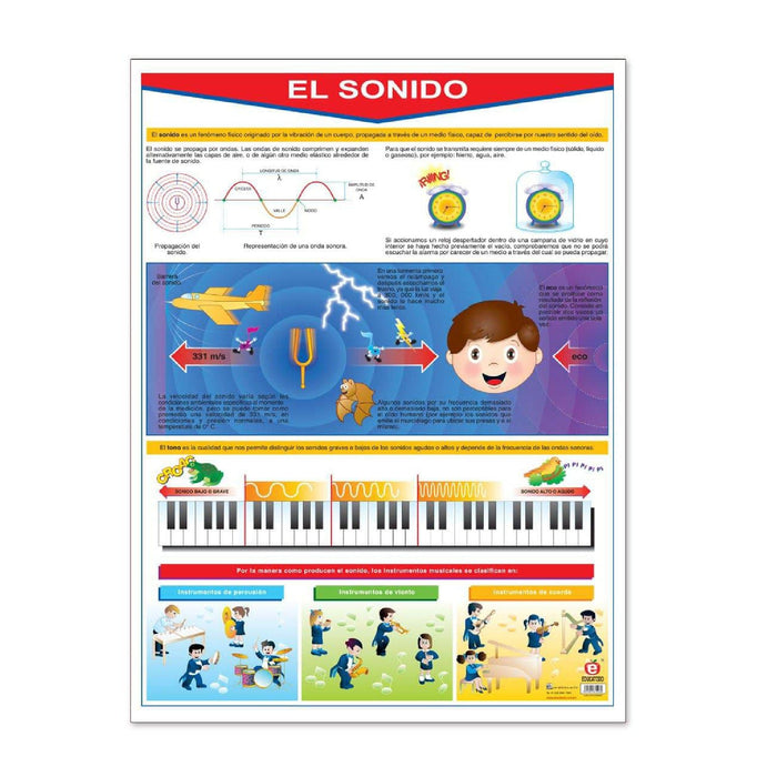 Póster El Sonido