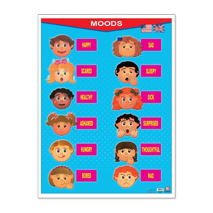 Póster Estados de Ánimo/Moods