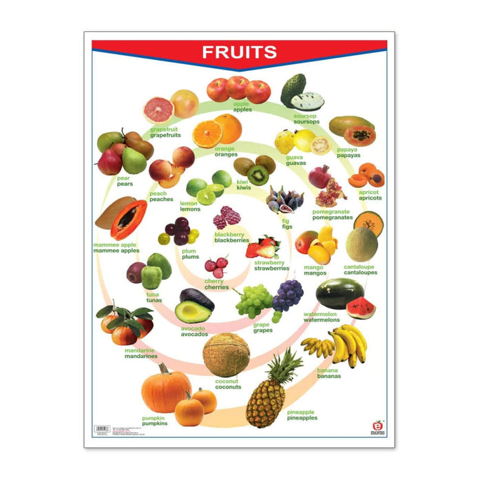 Póster Fruits/Vegetables