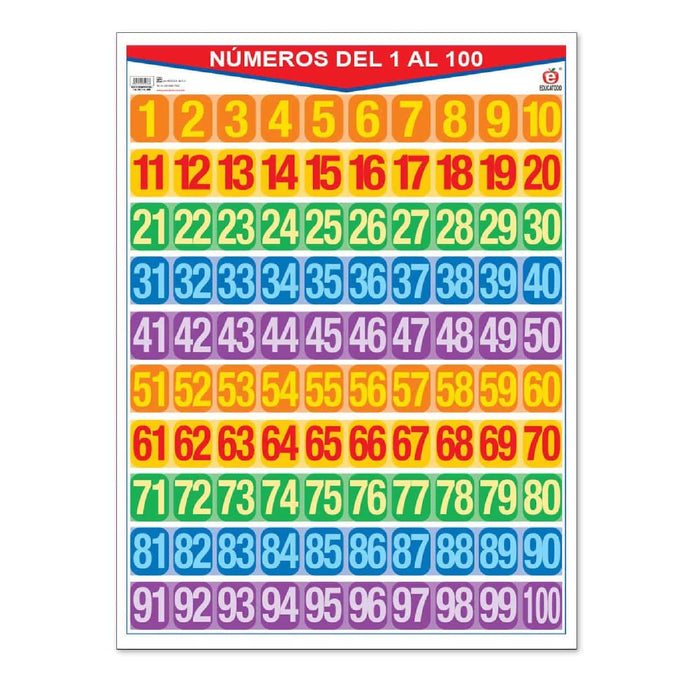 Póster Numeros Del 1 Al 100 / 1 Al 1000