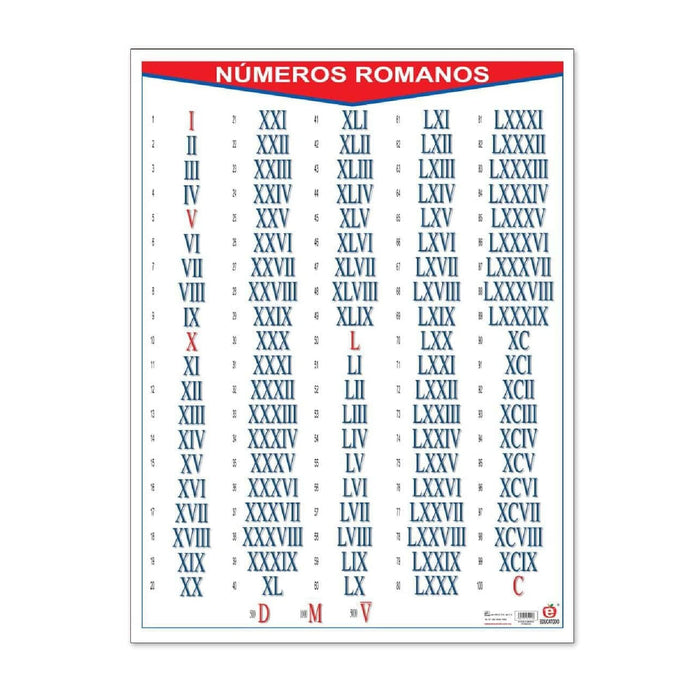 Póster Números Romanos