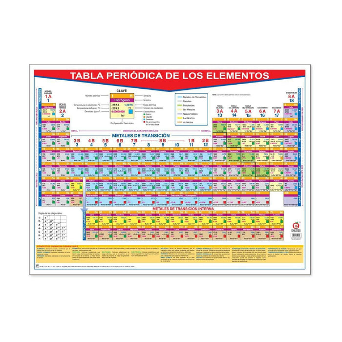 Póster Tabla Periódica de los Elementos