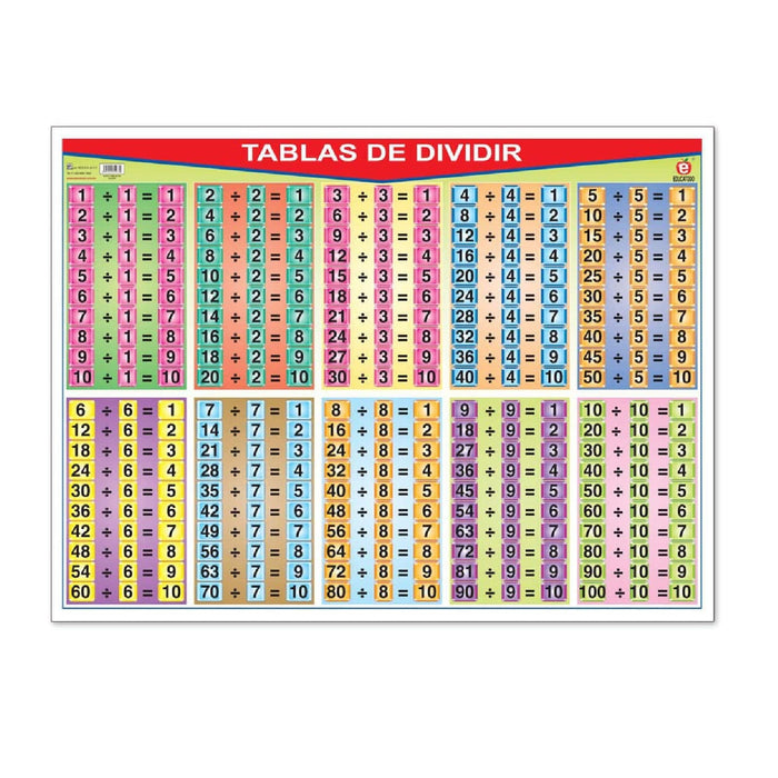 Póster Tablas de Dividir