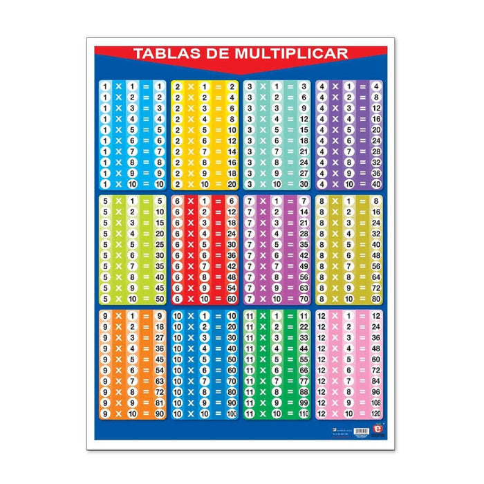 Póster Tablas de Multiplicar