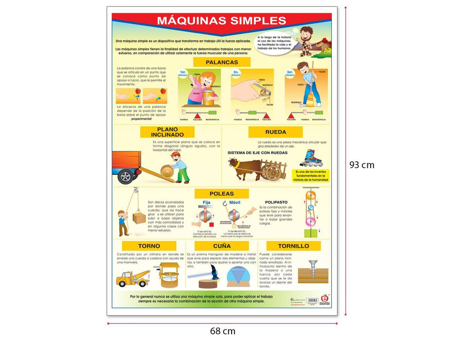 Póster Máquinas Simples - Educatodo material didáctico y juegos educativos - Educatodo