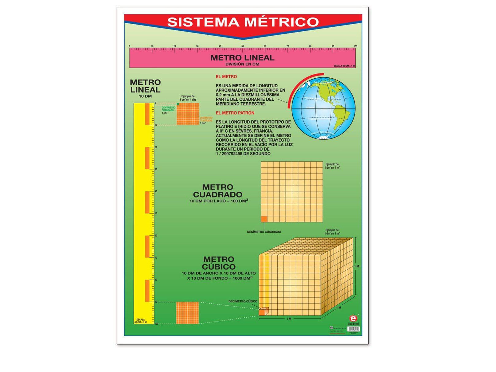 Póster Sistema Métrico — Educatodo